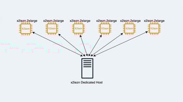  Oracle Licensing Efficiency With Dedicated Hosts